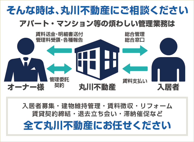 丸川不動産にご相談ください